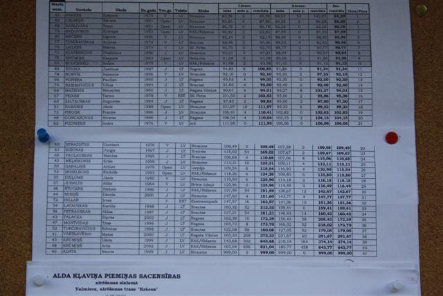 gal/82. 2012_Valmiera/122.jpg